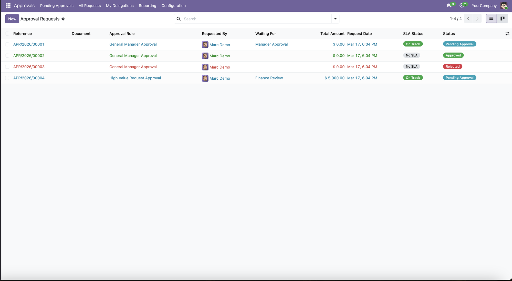 All Approval Requests