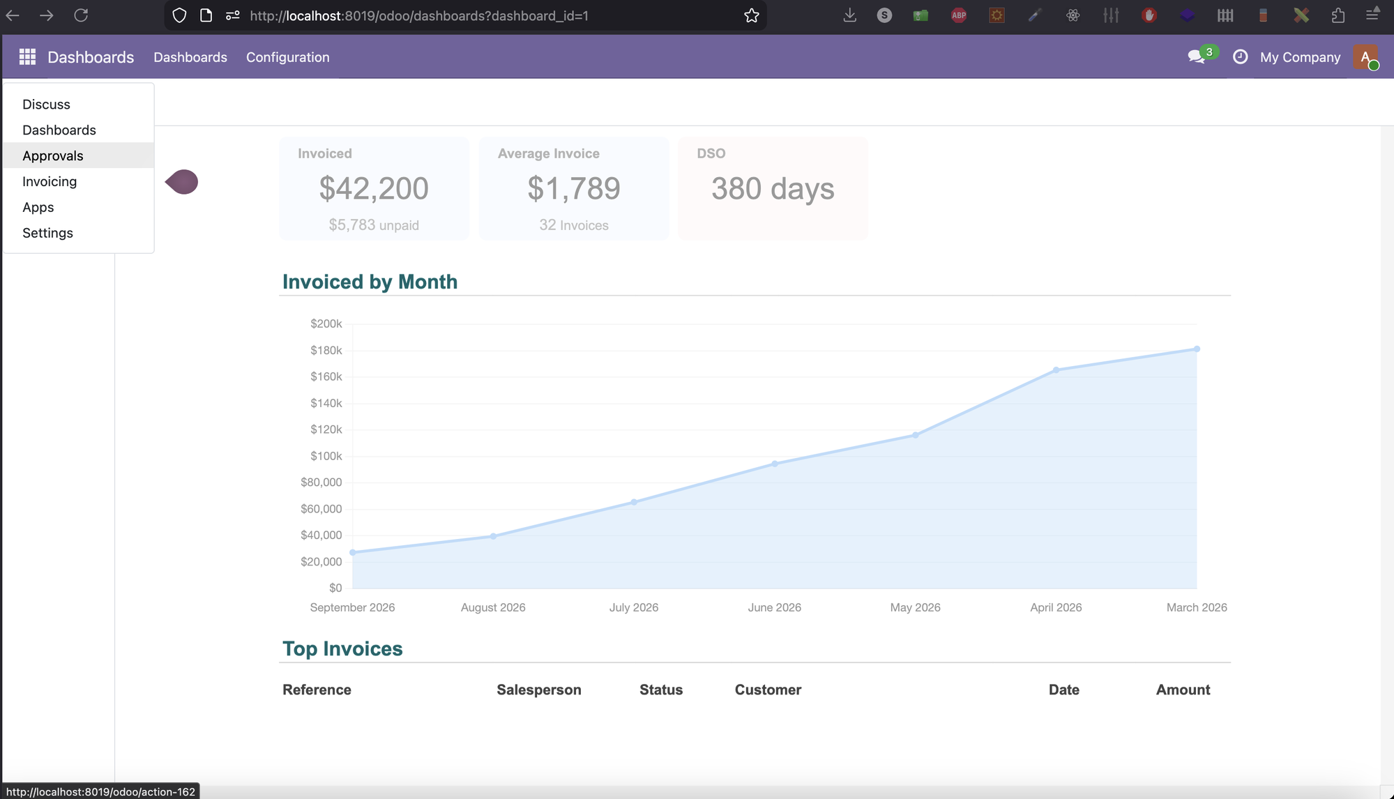 Approvals menu in navigation